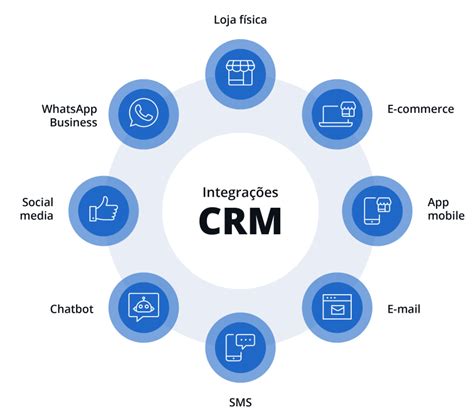 Crm Integrado Para Potencializar O Relacionamento Clientes Adn