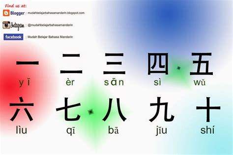 Pengenalan Angka Dalam Bahasa Mandarin BELAJAR MANDARIN