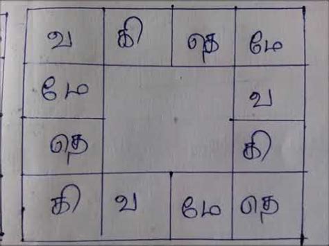 Rasi Chart Symbols