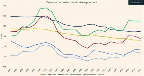 Emissions De Co Et Industrie La Comparaison France Allemagne