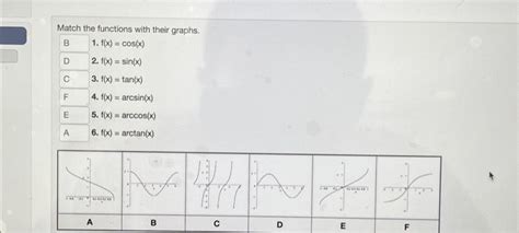 Solved Match The Functions With Their Graphs 1 F X Cos X