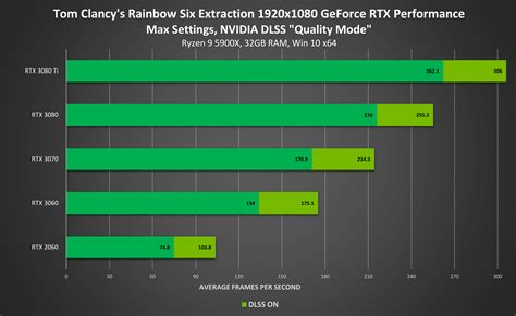 Rainbow Six Evacuation From The Restricted Area Relies On DLSS To