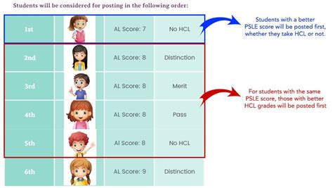 How To Calculate Your Childs Al Psle Score Writing Samurai