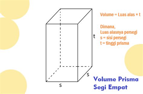 Rumus Volume Prisma Segi Empat - RumusHitung.Com