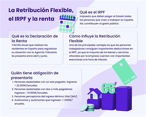 Declaración De La Renta 2023 Ventajas De La Retribución Flexible