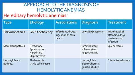 Approach To Hemolytic Anemias Ppt