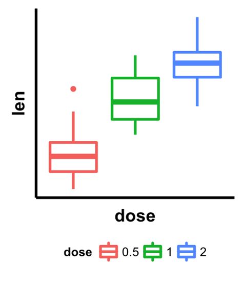 Ggpubr R Package Ggplot Based Publication Ready Plots 7420 The Best