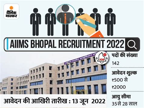 Recruitment For 142 Faculty And Non Faculty Posts In AIIMS Bhopal