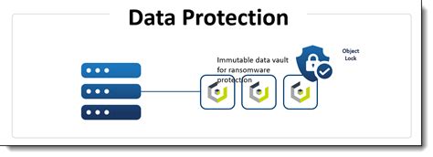 Lenovo Object Storage powered by Cloudian > Lenovo Press