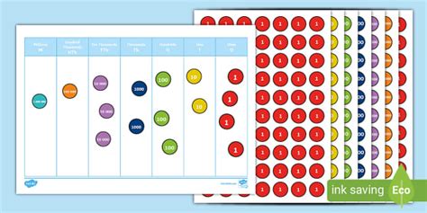 👉 7 Digit Whole Number Place Value Chart Activity