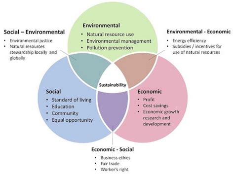 An Overview Of Environmental Law And Economics Rtf