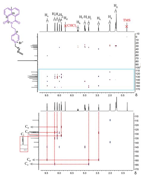 Figure S8 Hmbc Nmr Spectrum Of Nip•br 400 Mhz Cdcl3 298 K Download Scientific Diagram