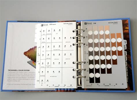 Soil color charts