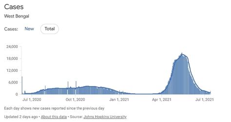 Why It S Important To Understand Exponential Growth In The Modern World