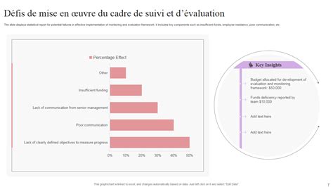 Top 10 Des Modèles De Cadre De Suivi Et Dévaluation