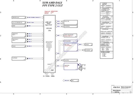 Wistron 19877 1 Schematic NotebookSchematics