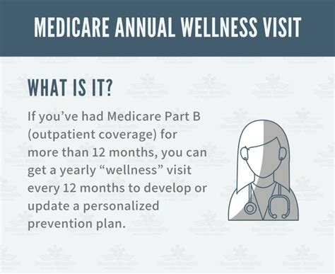 Is The Medicare Annual Wellness Visit Mandatory Boomer Benefits In