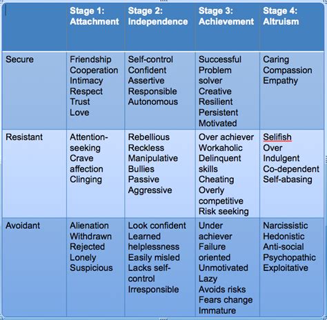 babycare_advice: The Attachment Theory, Stages of Attachment, & Strange Situation Procedure