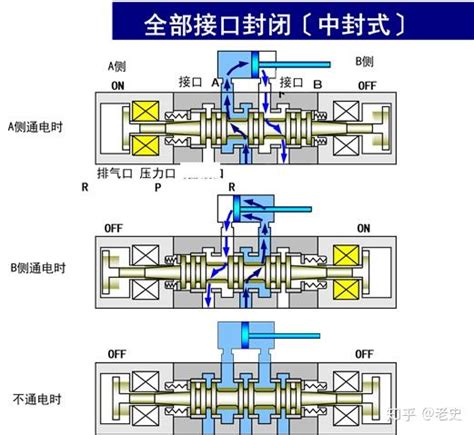 简要了解电磁阀 知乎