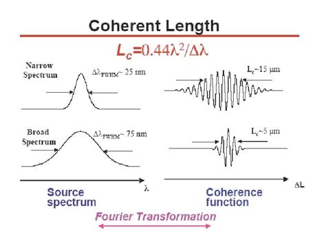 Lecture 23 Optical Coherence Tomography Oct Basic Principles