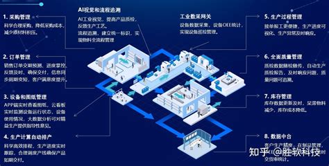 胜软科技数字化工厂建设解决方案：打造柔性生产计划与控制系统 知乎