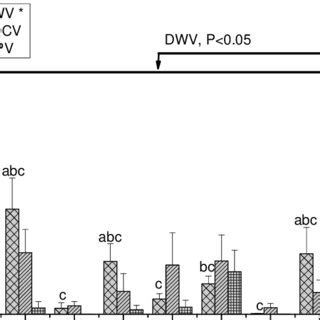 Relative Viral Concentration Of Dwv Bqcv And Iapv Among Samples