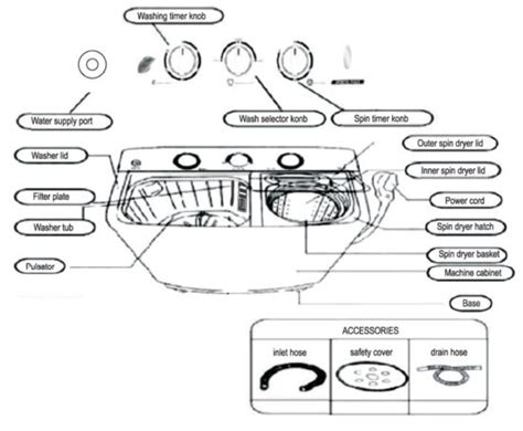 Giantex Fp10012us Semi Automatic Washing Machine User Manual