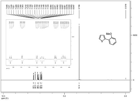 Figure S1 1 H Nmr Spectrum 400 Mhz Cdcl 3 Of Download