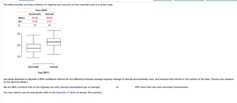 Solved The Table Provides Summary Statistics On Highway Fuel