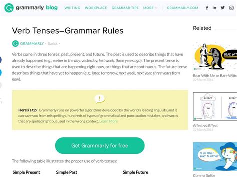 Grammarly Blog Verb Tenses Grammar Rules Handout For 9th 10th Grade Lesson Planet