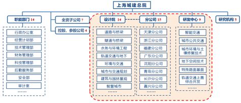 50家设计院的组织调研，看到了什么？ 管理