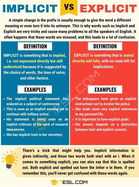 Implicit Vs Explicit Understanding Confusing Terms Esl