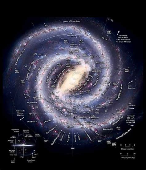 The Map of milky way Credit: NASA : r/Dailyscience