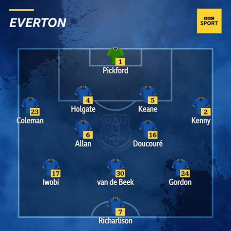 Everton v Man City: Confirmed team news - BBC Sport