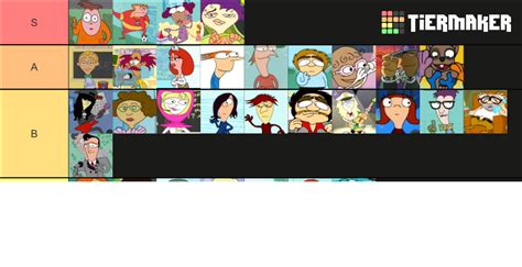 Home Movies Characters Tier List (Community Rankings) - TierMaker