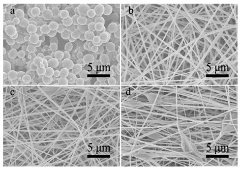 Polymers Free Full Text Effect Of Solution Miscibility On The Morphology Of Coaxial