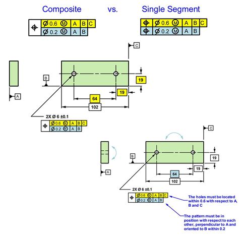 Perpendicularity Gdandt