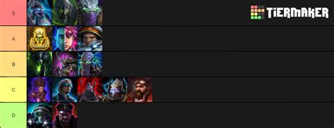 Starcraft 2 co-op commanders Tier List (Community Rankings) - TierMaker