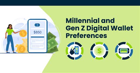 Millennial And Gen Z Digital Wallet Preferences One Inc