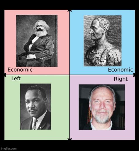 Every Quadrants Favorite Historical Figure R Politicalcompassmemes