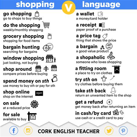 Shopping Phrases In English English Vocabulary Pinterest