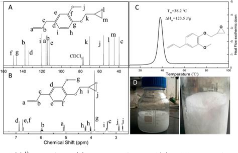 Figure 3 From Biobased Epoxy Resin With Low Electrical Permissivity And