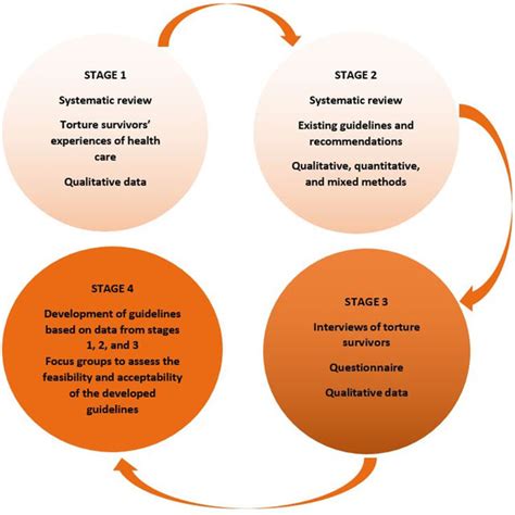 Diagram of the study design and methods employed in this project. on... | Download Scientific ...