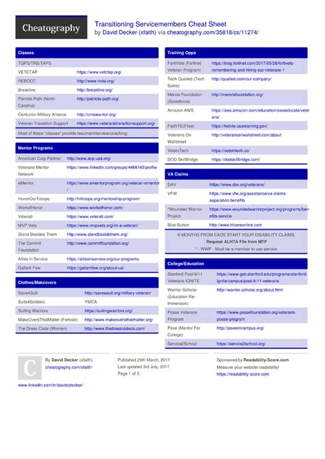 Transitioning Servicemembers Cheat Sheet Rallypoint