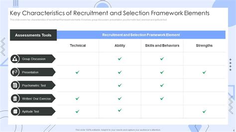 Recruitment Framework Powerpoint Ppt Template Bundles Ppt Template