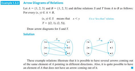 Arrow Diagrams Discrete Math Very Basic Rlearnmath