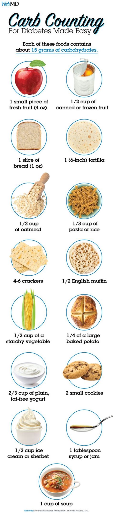 Diabetic Carb Counting Chart Printable Printable Word Searches