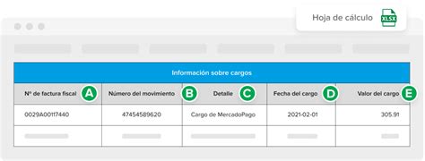 Centro De Vendedores Cómo Se Compone El Reporte De Facturación De Mercado Pago