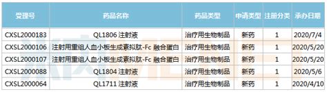 齐鲁又有1类新药来袭 首款口溶膜将获批吉林省银诺克药业有限公司银诺克集团吉林省金诺药业