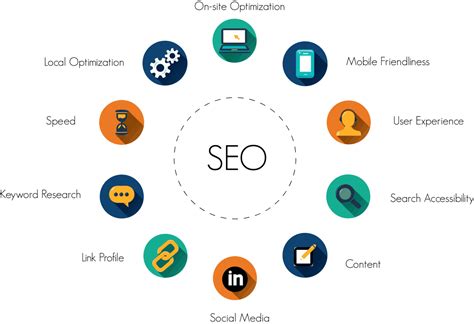 What is SEO? Learn the Basics of Search Engine Optimization [2020] 